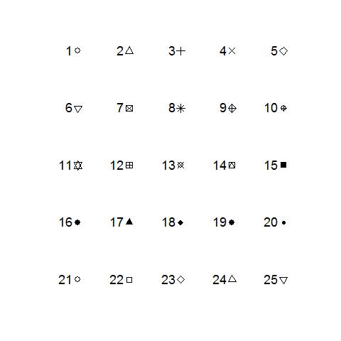 R pch options