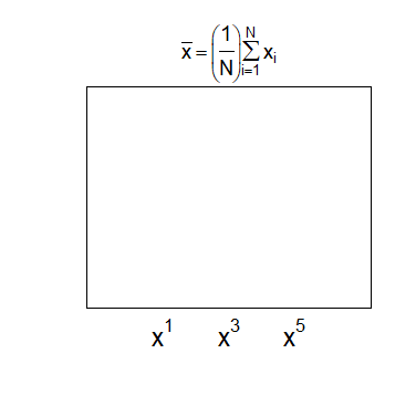 Math in the axes