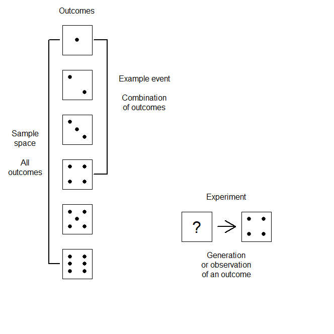 Figure 1.1