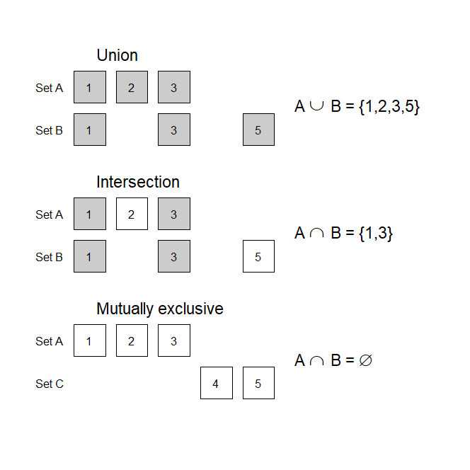 Figure 1.2