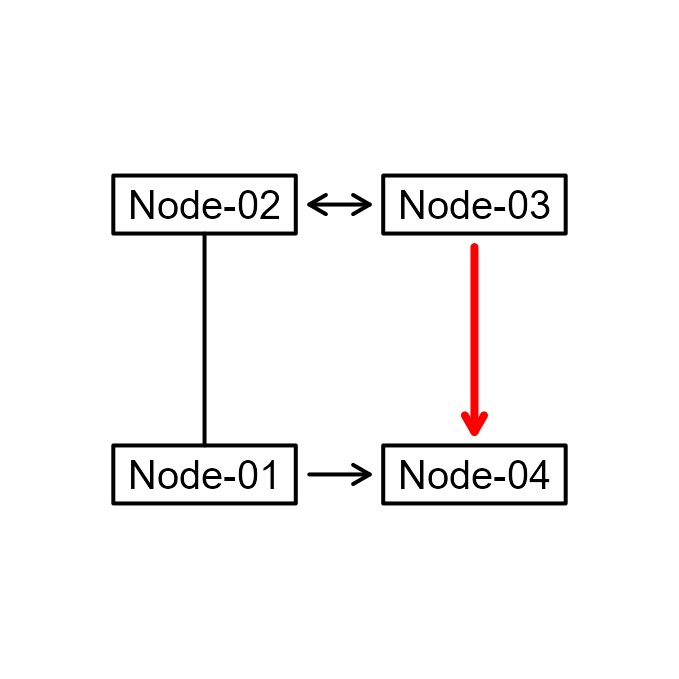 Tutorial • pathdiagrams